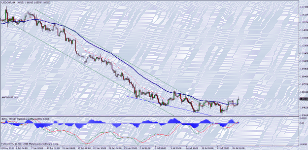 Click to Enlarge

Name: usdchf_4hr.gif
Size: 17 KB