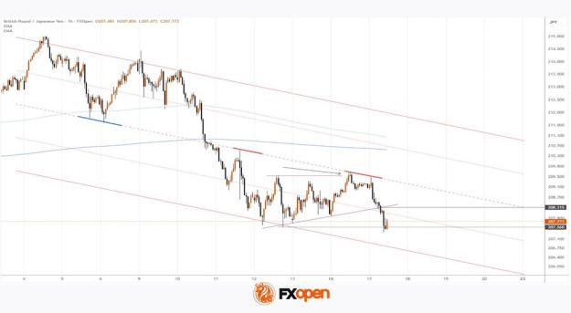 Click to Enlarge

Name: gbpjpy.jpeg
Size: 41 KB