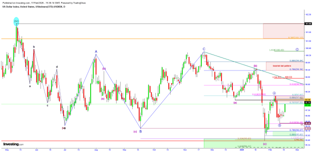 Click to Enlarge

Name: DXY 02.17 daily.png
Size: 49 KB
