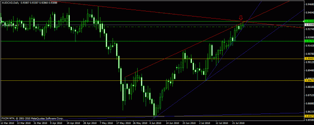 Click to Enlarge

Name: aud cad daily.gif
Size: 19 KB