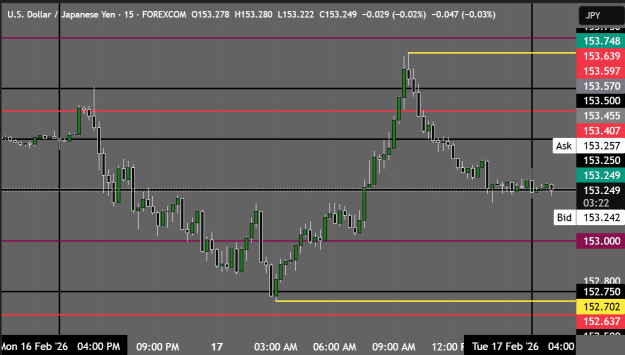Click to Enlarge

Name: USDJPY_2026-02-17_17-11-39.png
Size: 27 KB