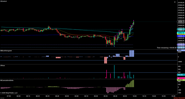 Click to Enlarge

Name: NQ 03-26 (1 Minute) 2026_02_18 (9_58_25 AM).png
Size: 55 KB