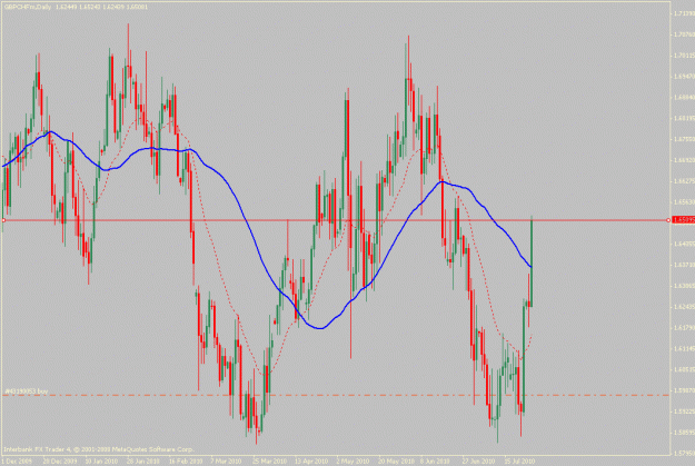 Click to Enlarge

Name: gbpchf-07-27-10.gif
Size: 25 KB
