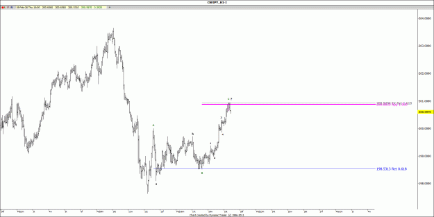 Click to Enlarge

Name: CHFJPY.gif
Size: 107 KB