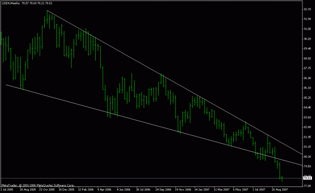 Click to Enlarge

Name: usdx_260907_long_term_wedge.gif
Size: 12 KB