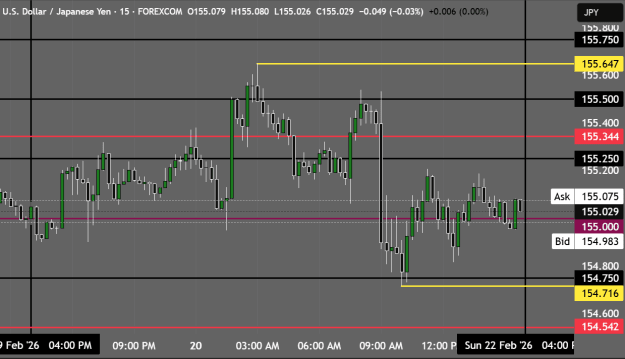 Click to Enlarge

Name: USDJPY_2026-02-20_19-19-40.png
Size: 24 KB