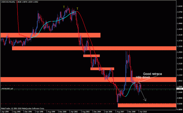 Click to Enlarge

Name: usdcadmonth.gif
Size: 22 KB