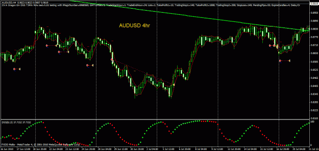 Click to Enlarge

Name: audusd4hr.gif
Size: 28 KB