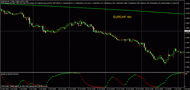Click to Enlarge

Name: eurchf4hr.gif
Size: 24 KB