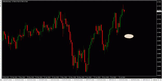 Click to Enlarge

Name: daily-nzdusd-07-27-2010.gif
Size: 27 KB