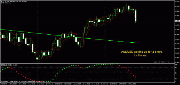 Click to Enlarge

Name: audusd setting up.gif
Size: 22 KB