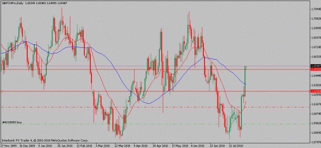 Click to Enlarge

Name: gbpchf-07-28-10.gif
Size: 19 KB