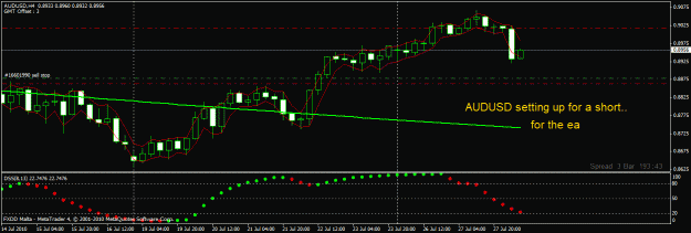 Click to Enlarge

Name: audusd setting up2.gif
Size: 19 KB