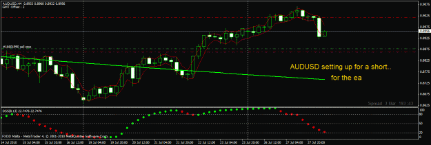 Click to Enlarge

Name: audusd setting up2.gif
Size: 19 KB