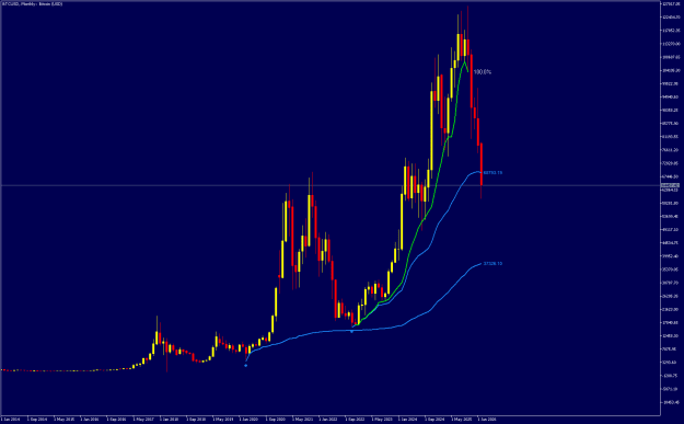 Click to Enlarge

Name: BTCUSDMonthly.png
Size: 13 KB