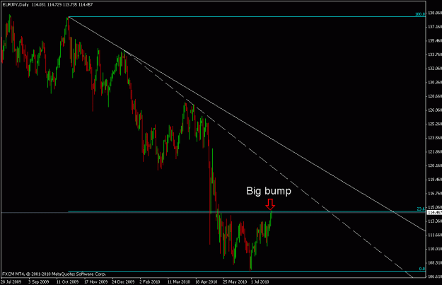 Click to Enlarge

Name: eurjpy daily.gif
Size: 15 KB
