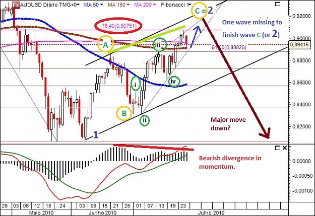 Click to Enlarge

Name: AUDUSD28Julho2010.jpg
Size: 123 KB