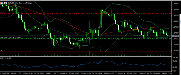 Click to Enlarge

Name: EURUSD 25 2 2026 H1.png
Size: 19 KB