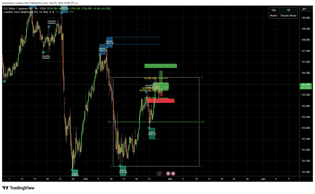 Click to Enlarge

Name: USDJPY_2026-02-25_10-05-03_4h.png
Size: 40 KB