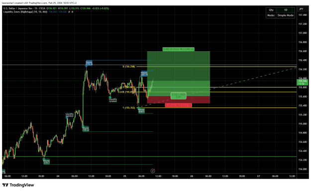 Click to Enlarge

Name: USDJPY_2026-02-25_10-03-28_15m.png
Size: 38 KB