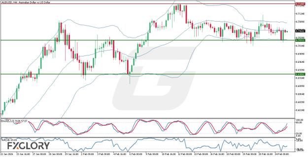 Click to Enlarge

Name: AUDUSD H4 Technical and Fundamental Analysis for 02.25.2026.jpg
Size: 151 KB