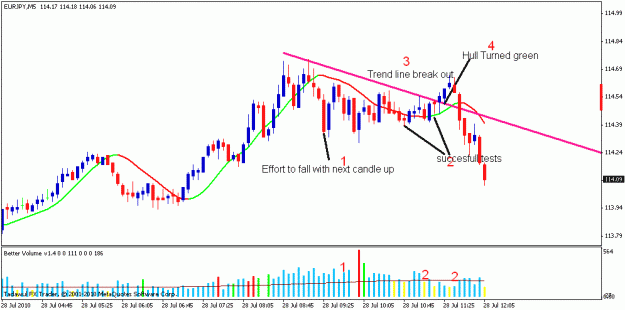 Click to Enlarge

Name: eurjpy 5 min.gif
Size: 15 KB