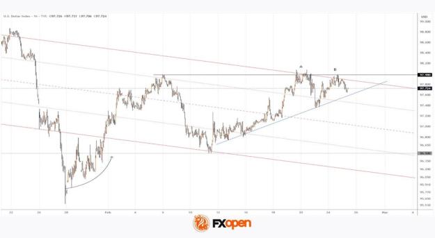 Click to Enlarge

Name: dxy.jpeg
Size: 41 KB
