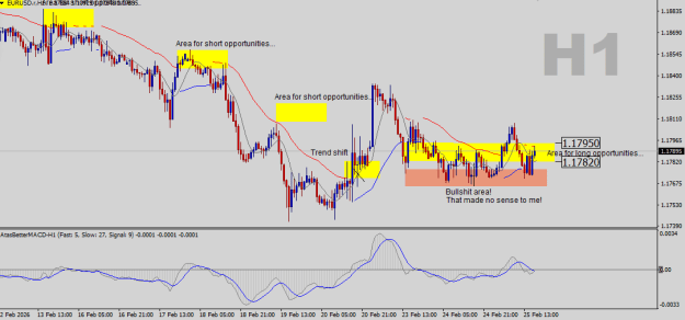 Click to Enlarge

Name: EURUSD-H1.png
Size: 19 KB