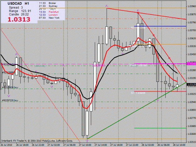 Click to Enlarge

Name: usdcad 1hr.gif
Size: 31 KB