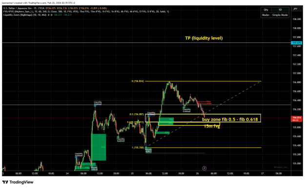 Click to Enlarge

Name: USDJPY_2026-02-26_02-35-37_15m.png
Size: 38 KB