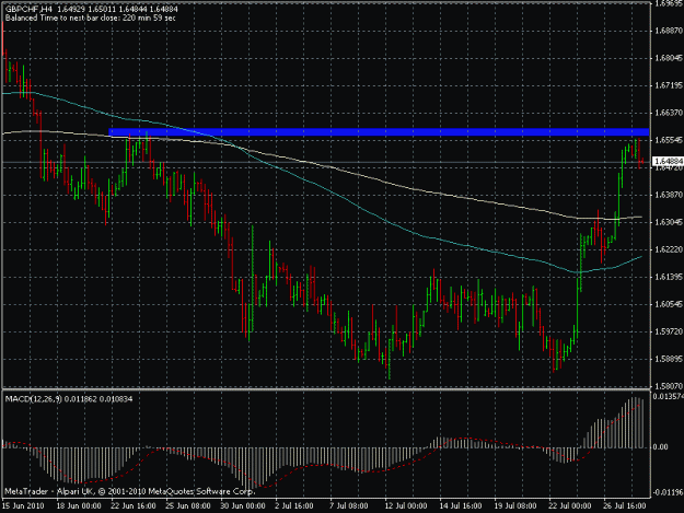 Click to Enlarge

Name: gbpchf.gif
Size: 21 KB