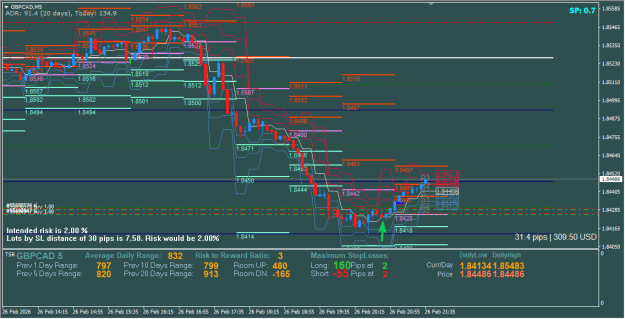 Click to Enlarge

Name: thelevel5tradedaily222a.png
Size: 30 KB