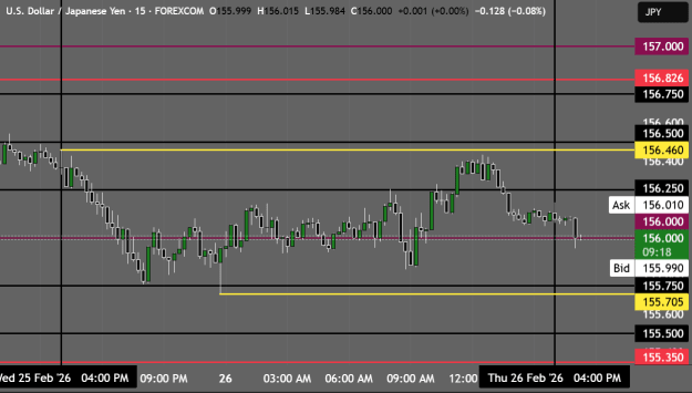 Click to Enlarge

Name: USDJPY_2026-02-26_17-20-42.png
Size: 30 KB