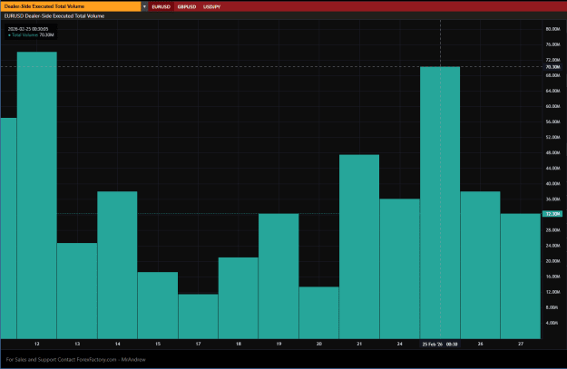 Click to Enlarge

Name: Non Bank Dealer Executed volume EURUSD.png
Size: 27 KB