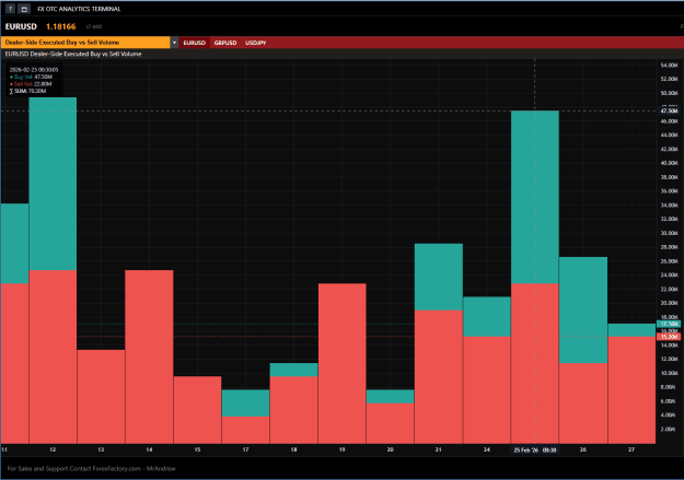 Click to Enlarge

Name: Non Bank Dealer Executed BUY SELL Volume EURUSD.png
Size: 32 KB