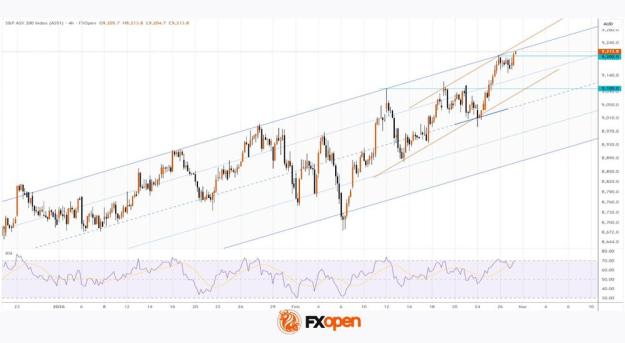Click to Enlarge

Name: asx.jpeg
Size: 55 KB