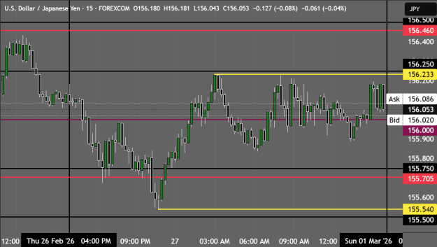 Click to Enlarge

Name: USDJPY_2026-02-27_18-35-41.png
Size: 29 KB