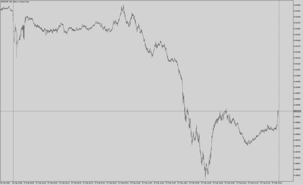 Click to Enlarge

Name: EURCHFM1.png
Size: 12 KB