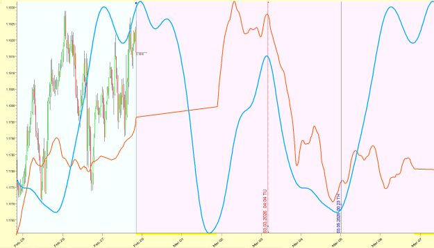 Click to Enlarge

Name: eurusd_2026-03-01_11-36.png
Size: 40 KB