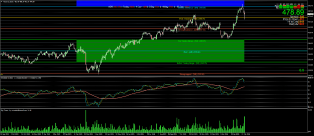 Click to Enlarge

Name: TSCO.ukDailya.png
Size: 36 KB