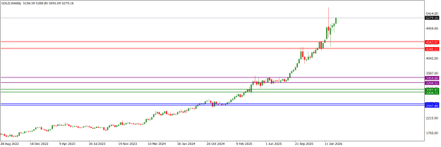 Click to Enlarge

Name: GOLDWeekly.png
Size: 12 KB