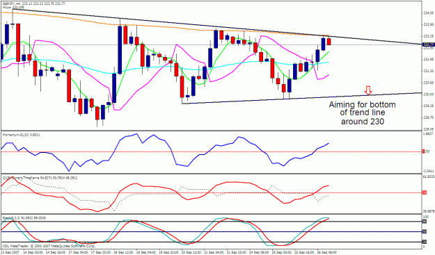 Click to Enlarge

Name: gbpjpy 4h.gif
Size: 28 KB