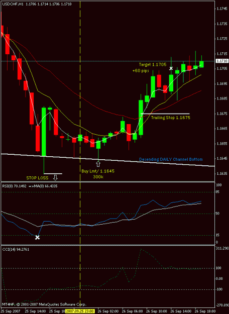 Click to Enlarge

Name: usdchfchannels.gif
Size: 16 KB