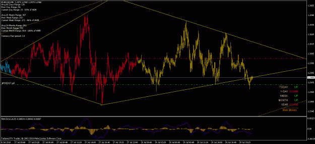 Click to Enlarge

Name: 28th jul eurusd 19.11.gif
Size: 28 KB