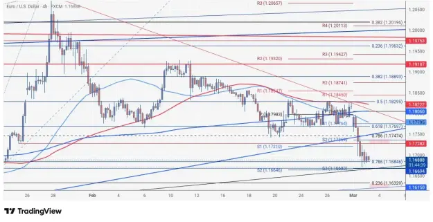Click to Enlarge

Name: EURUSD_2026-03-03_06-15-27.png
Size: 62 KB