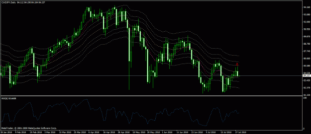 Click to Enlarge

Name: cadjpy daily.gif
Size: 24 KB
