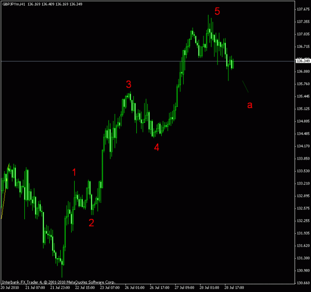 Click to Enlarge

Name: gbpjpy h1.gif
Size: 13 KB