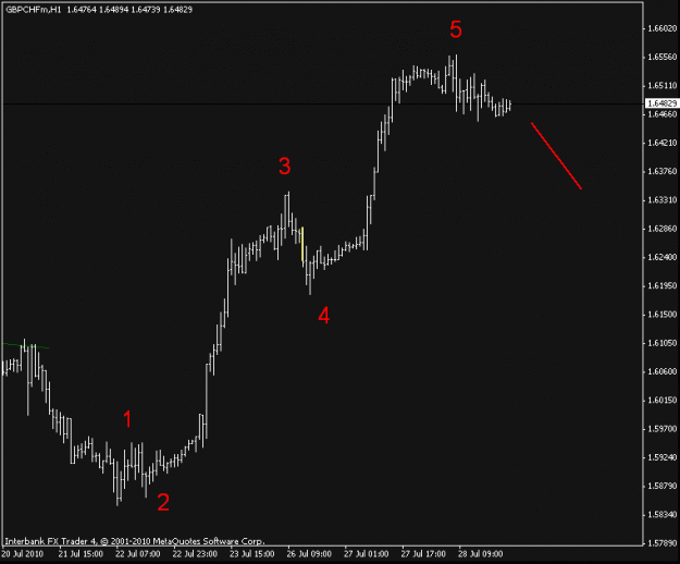 Click to Enlarge

Name: gbpchf h1.gif
Size: 9 KB