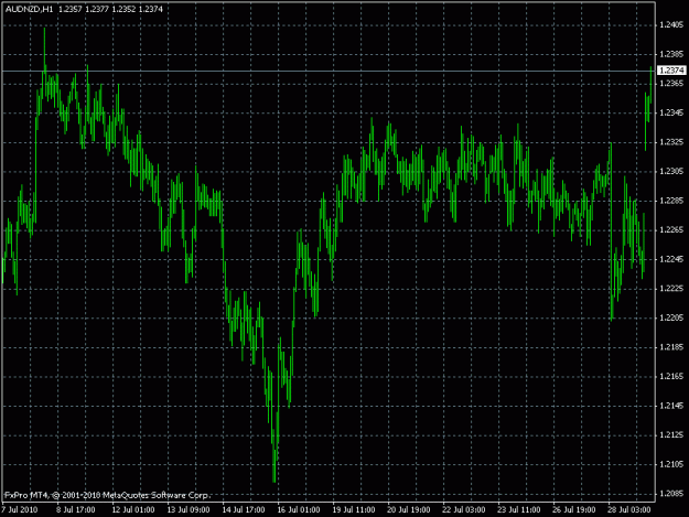 Click to Enlarge

Name: audnzd.gif
Size: 21 KB