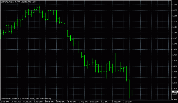 Click to Enlarge

Name: usd_cad.gif
Size: 17 KB